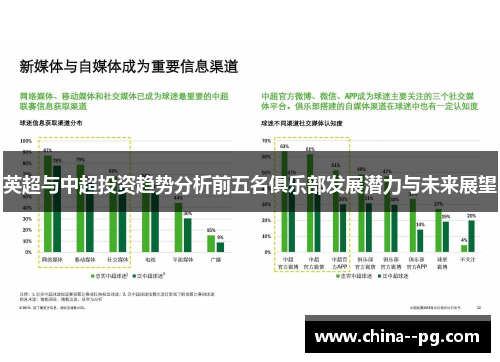 英超与中超投资趋势分析前五名俱乐部发展潜力与未来展望