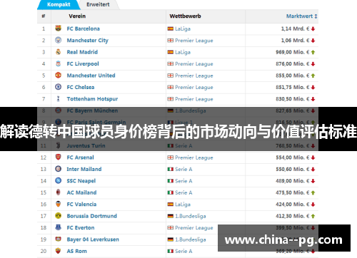 解读德转中国球员身价榜背后的市场动向与价值评估标准