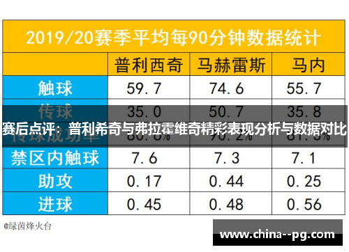 赛后点评：普利希奇与弗拉霍维奇精彩表现分析与数据对比