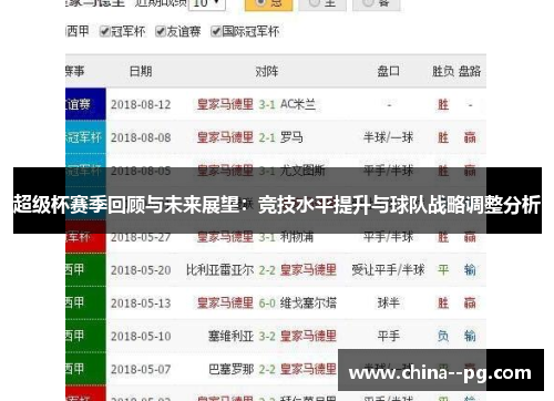 超级杯赛季回顾与未来展望:竞技水平提升与球队战略调整分析 超级杯赛季回顾与未来展望:竞技水平提升与球队战略调整分析