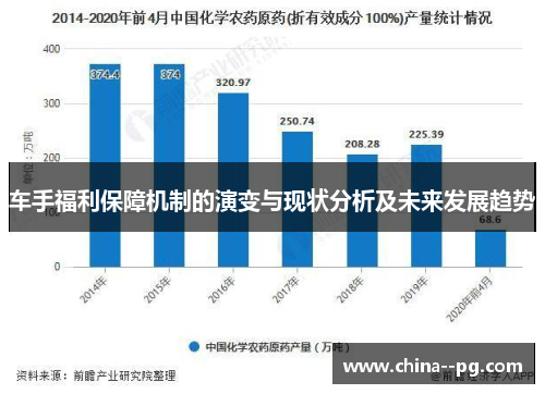 车手福利保障机制的演变与现状分析及未来发展趋势