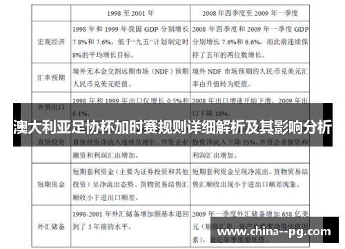 澳大利亚足协杯加时赛规则详细解析及其影响分析