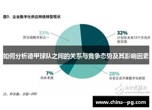 如何分析德甲球队之间的关系与竞争态势及其影响因素
