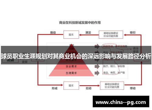 球员职业生涯规划对其商业机会的深远影响与发展路径分析