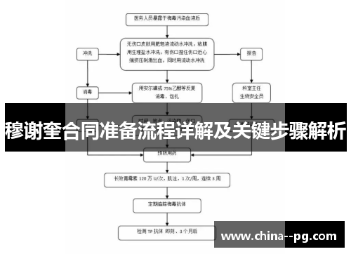 穆谢奎合同准备流程详解及关键步骤解析