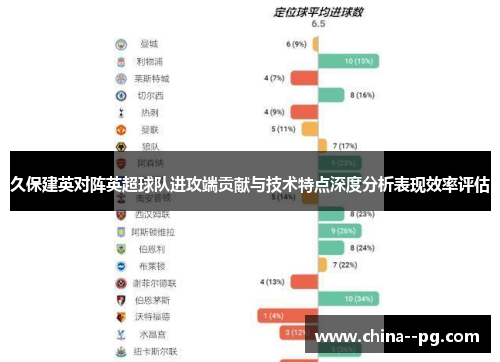 久保建英对阵英超球队进攻端贡献与技术特点深度分析表现效率评估