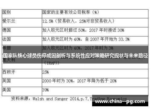 国家队核心球员伤停成因剖析与系统性应对策略研究现状与未来路径