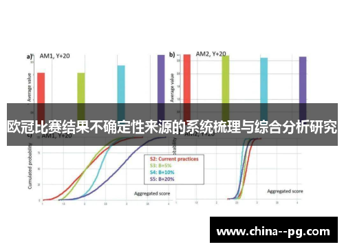 欧冠比赛结果不确定性来源的系统梳理与综合分析研究