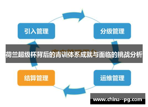 荷兰超级杯背后的青训体系成就与面临的挑战分析