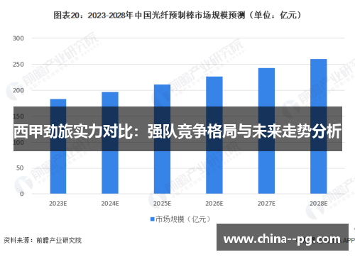 西甲劲旅实力对比:强队竞争格局与未来走势分析 西甲劲旅实力对比:强队竞争格局与未来走势分析