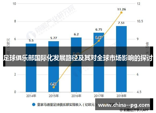 足球俱乐部国际化发展路径及其对全球市场影响的探讨