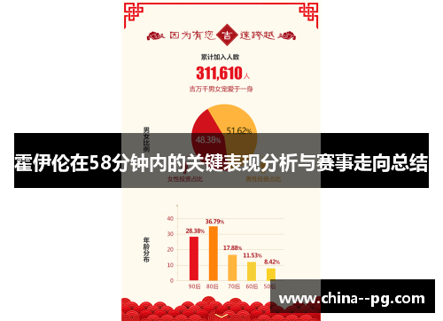 霍伊伦在58分钟内的关键表现分析与赛事走向总结