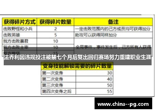 法乔利因违规投注被禁七个月后复出回归赛场努力重建职业生涯