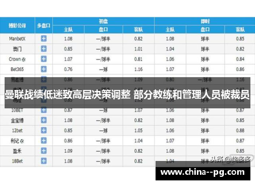 曼联战绩低迷致高层决策调整 部分教练和管理人员被裁员